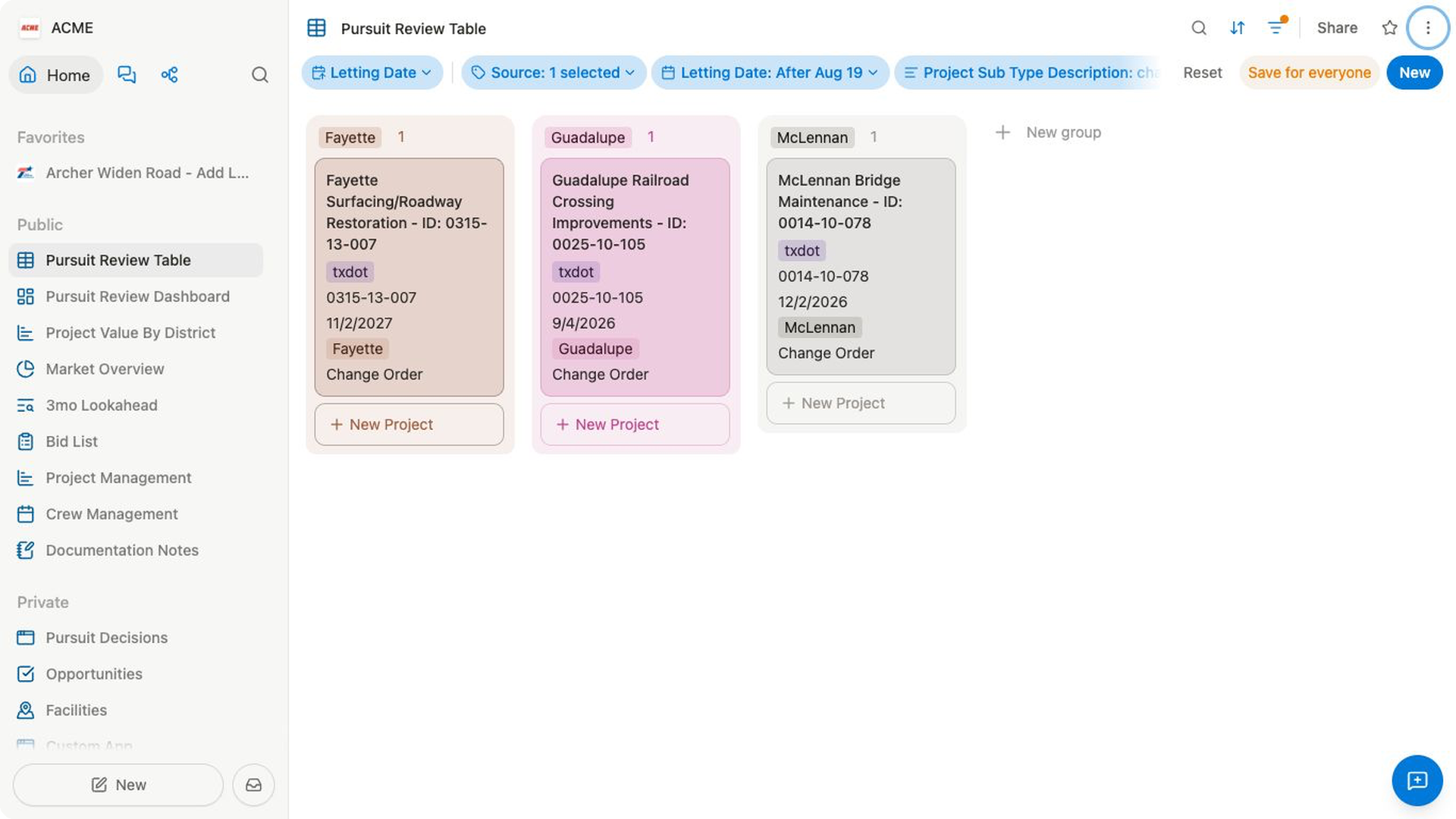 The Pursuit Review Table board groups project cards into Fayette, Guadalupe, and McLennan county columns.