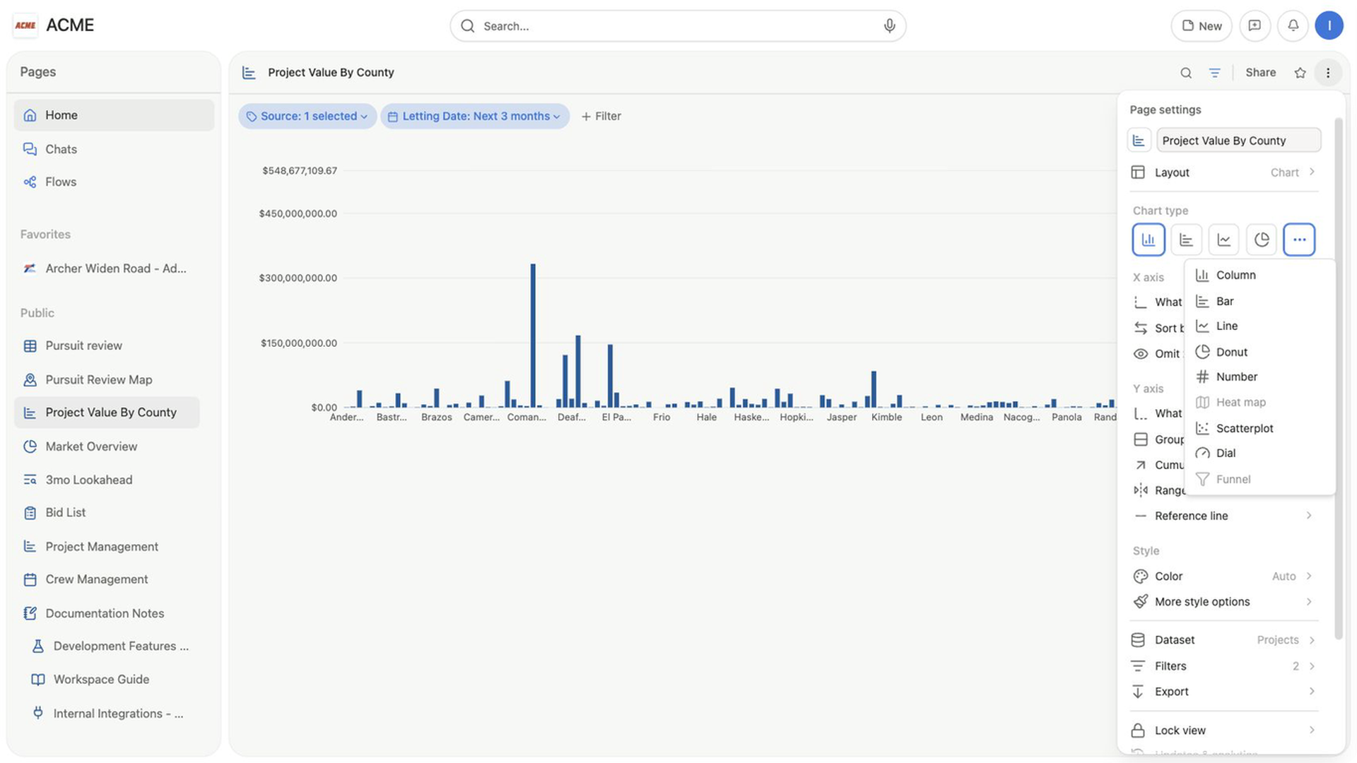 Project Value By County has More chart types open, listing Column, Bar, Line, Donut, Number, Scatterplot, and Dial, with Heat map and Funnel disabled.